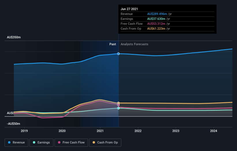 earnings-and-revenue-growth