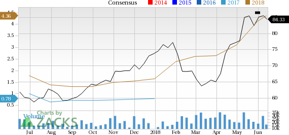 Occidental Petroleum (OXY) is seeing solid earnings estimate revision activity and is a great company from a Zacks Industry Rank perspective.