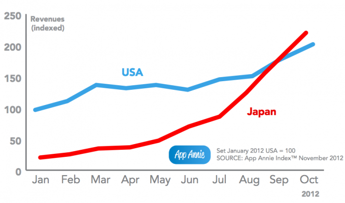 revenue-chart-wide