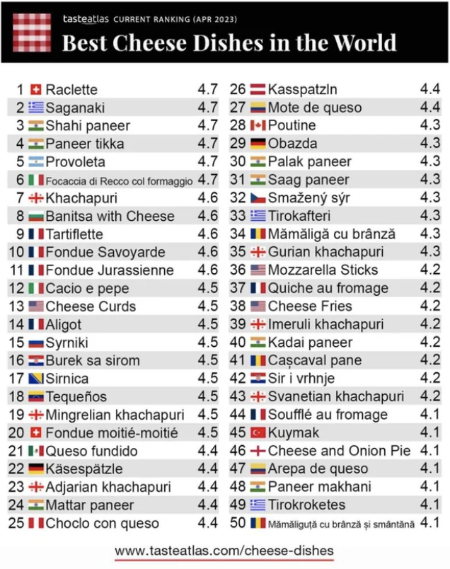 list of cheese dishes