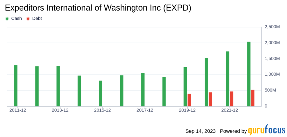 Expeditors International of Washington (EXPD): A Closer Look at Its Overvaluation