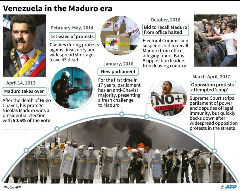 Members of the Bolivarian Militia take part in a parade in the framework of the seventh anniversary of the force, in front of the Miraflores presidential palace in Caracas on April 17, 2017