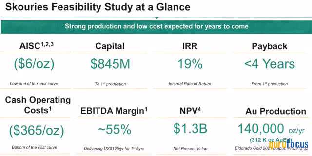 2024 Looks Promising for Eldorado Gold