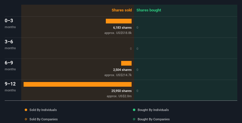 insider-trading-volume