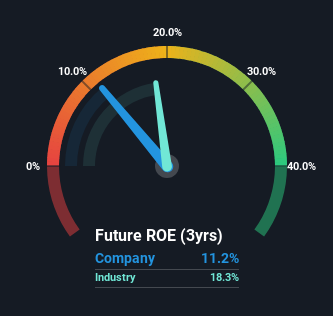 roe