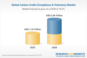 Credit Card Generator Market - Growth, Trends and Forecast (2023 - 2030)