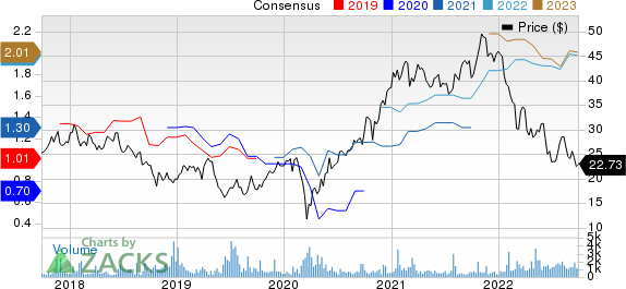 Infineon Technologies AG Price and Consensus