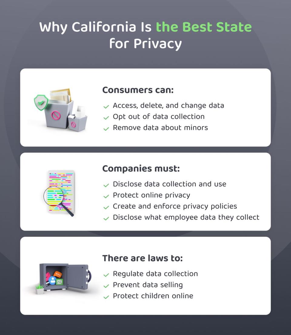PIA's boxout about California privacy law