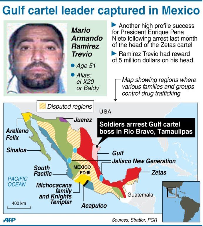 Details of latest arrest and map showing areas controlled by drug cartels in Mexico