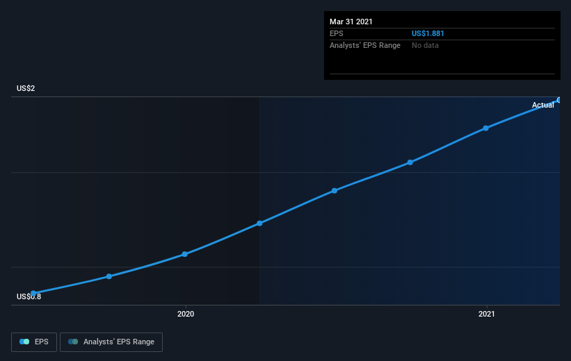 earnings-per-share-growth