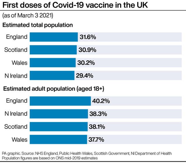 HEALTH Coronavirus VaccineNumbers