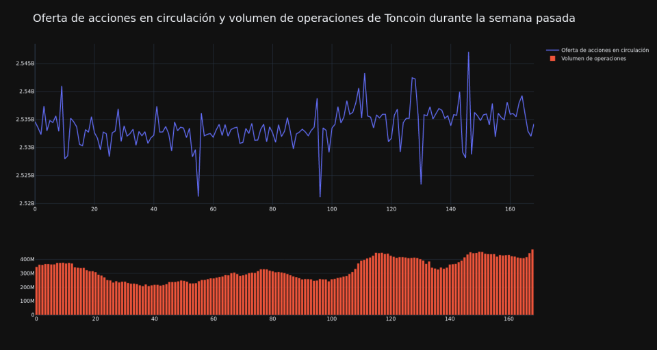 supply_and_vol