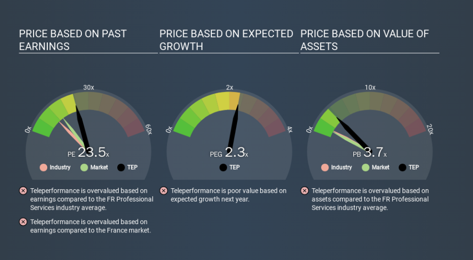 ENXTPA:TEP Price Estimation Relative to Market, March 17th 2020