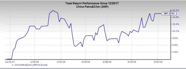 The first quarter of the year saw U.S. oil benchmark attain its highest settlement since December 2014.