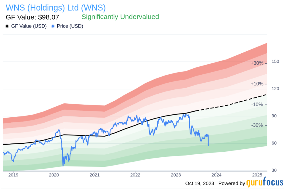 WNS (Holdings) Ltd (WNS): A Hidden Gem in the Software Industry