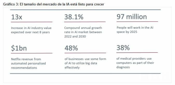 grafico3wisdom