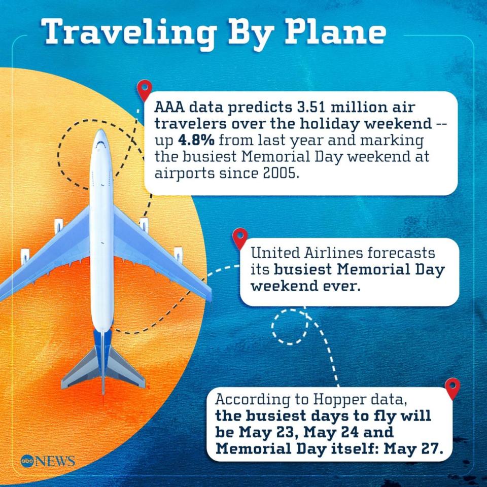 PHOTO: What to know about flying for Memorial Day weekend. (ABC News Photo Illustration)
