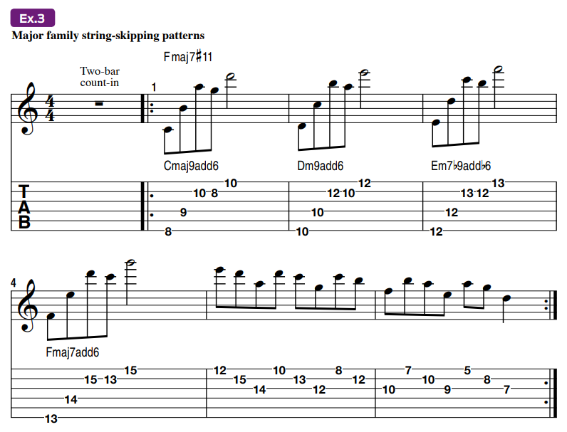 Guitar tablature