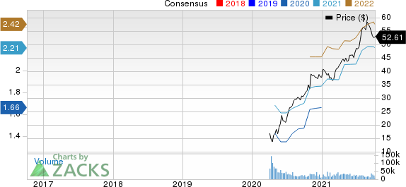 Carrier Global Corporation Price and Consensus