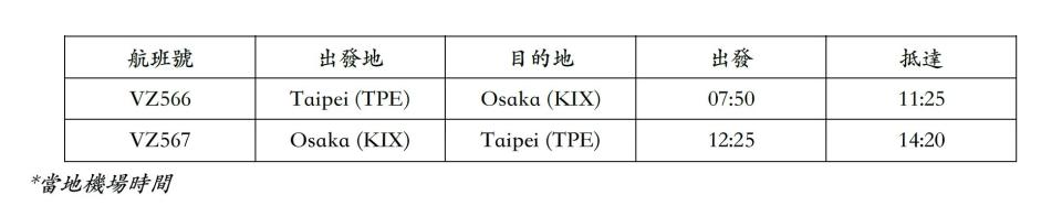 泰越捷慶祝開航台北-大阪初期將每週執飛4班。（圖／泰越捷提供）
