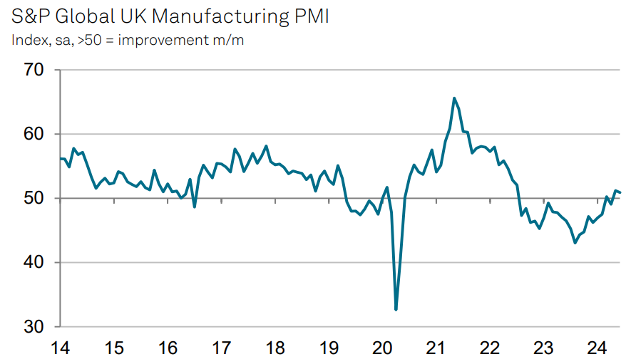 Source: S&P