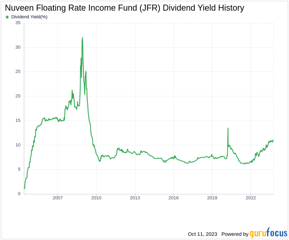 Nuveen Floating Rate Income Fund's Dividend Analysis