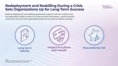 Research from McLean & Company highlights the organizational benefits of focusing on redeployment and reskilling opportunities in times of crisis and uncertainty, such as a supported workforce, a protected employer brand, and an increased ability to return to normal once the crisis passes. When turning to layoffs as a last resort, organizations risk long-term liability as well as negative impacts to their reputation, culture, and employee morale. (CNW Group/McLean & Company)