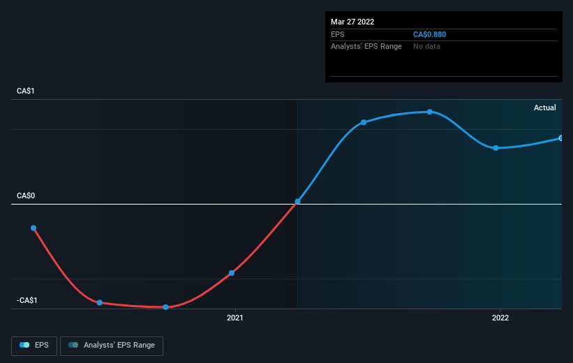 earnings-per-share-growth