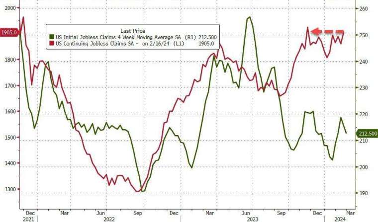 (圖：ZeroHedge)