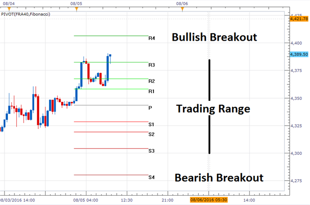 CAC 40 Rebounds to End Week