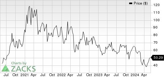 Inari Medical, Inc. Price