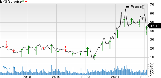 MarineMax, Inc. Price and EPS Surprise