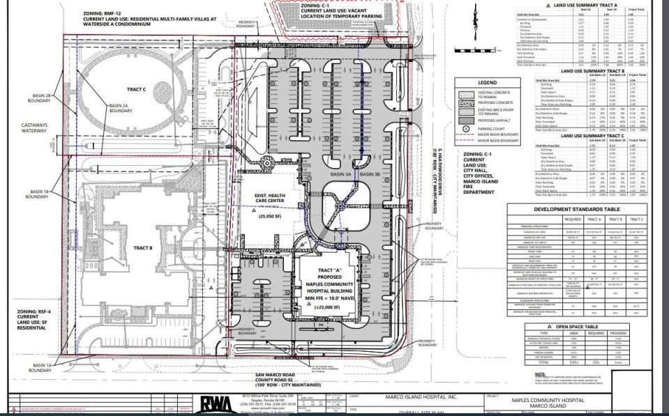 The site plan for a new urgent care facility and hospital campus redevelopment on Marco Island was approved by the city's Planning Board Oct. 6. NCH will replace its existing urgent care facility at 40 S. Heathwood Drive but keep the healthcare center.