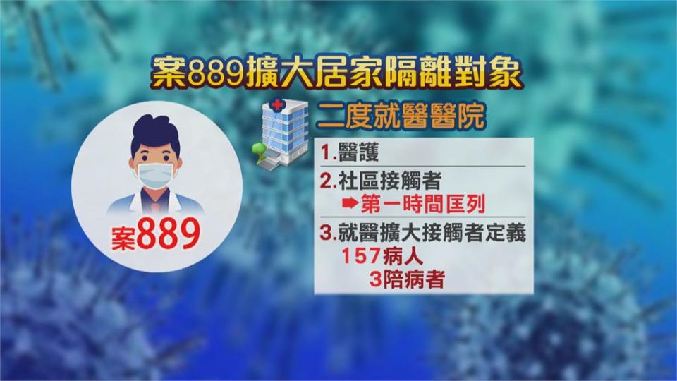 連三天本土＋0 總隔離3482人 一少女猝死待查死因