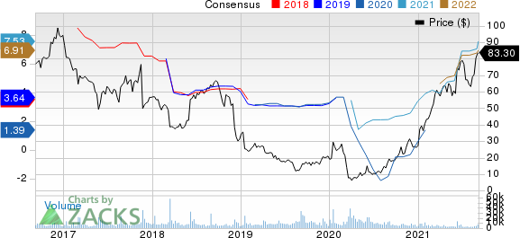 Signet Jewelers Limited Price and Consensus