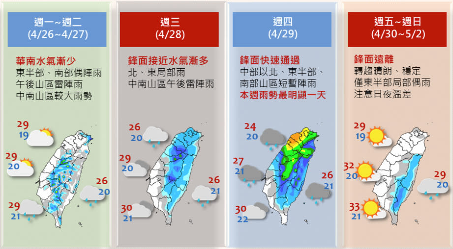 台灣今起3天西部地區午後有短暫雷陣雨，周四鋒面報到，北部雨勢明顯，中部與花東也有些降雨，至於南部平地下雨機率則較低。（圖片來源：氣象局，下同）