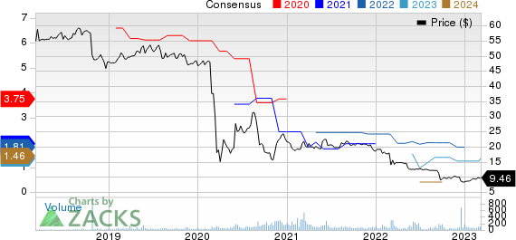 Great Elm Capital Group, Inc. Price and Consensus