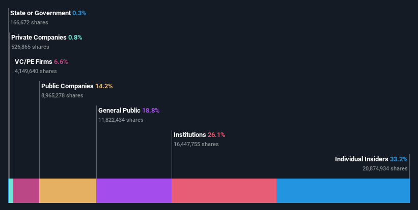 ownership-breakdown