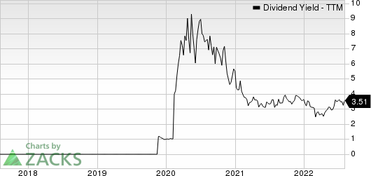 SunCoke Energy, Inc. Dividend Yield (TTM)