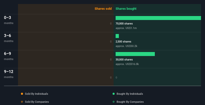 insider-trading-volume