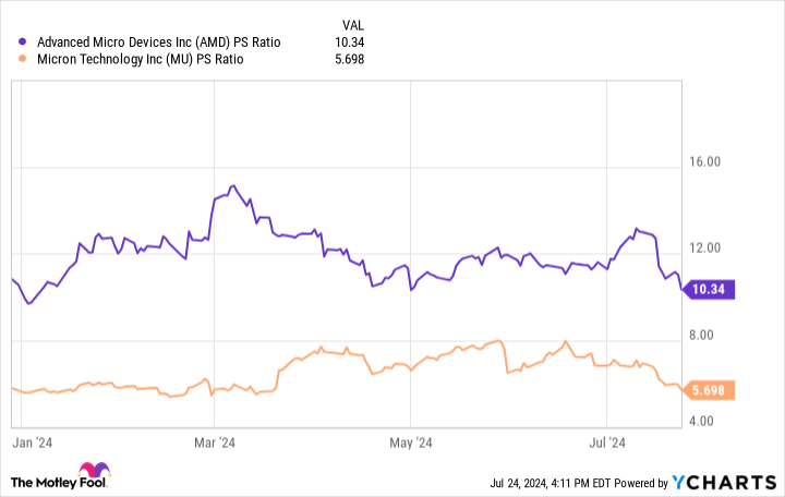 AMD PS Power Factor Graph