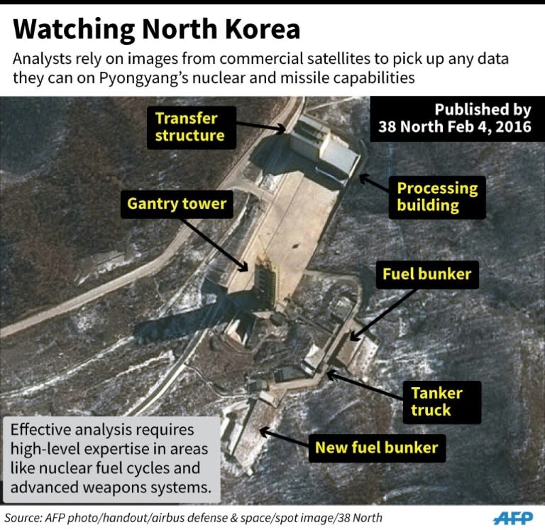 Graphic on using satellite images to analyse developments in North Korea