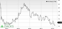 Top Ranked Value Stocks to Buy for May 30th