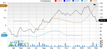 Lithia Motors (LAD) is an inspired choice for value investors, as it is hard to beat its incredible lineup of statistics on this front.