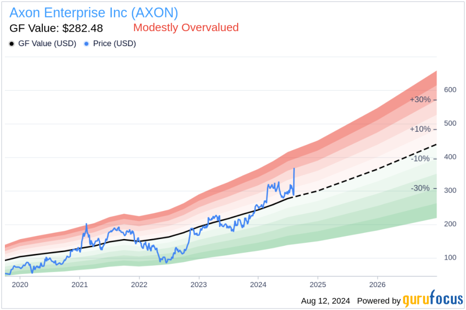 Insider sale: Director Matthew Mcbrady sells shares of Axon Enterprise Inc (AXON)