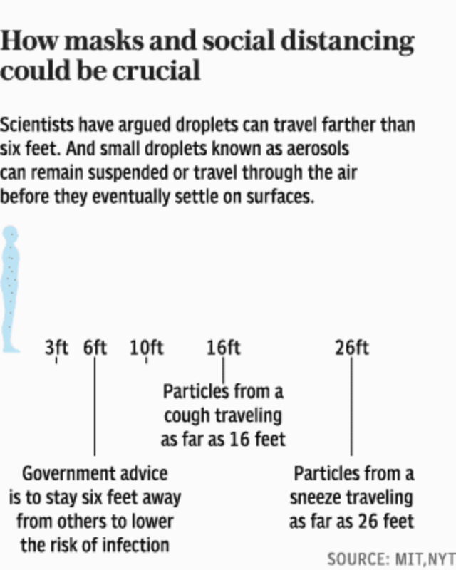How masks and social distancing could be crucial [animated] (Airborne, sneeze, cough)
