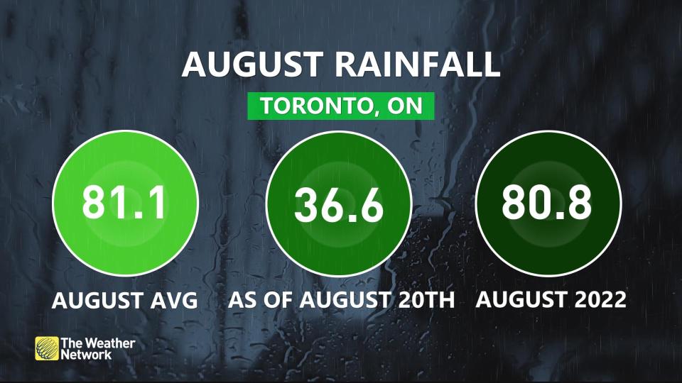 Toronto Precip