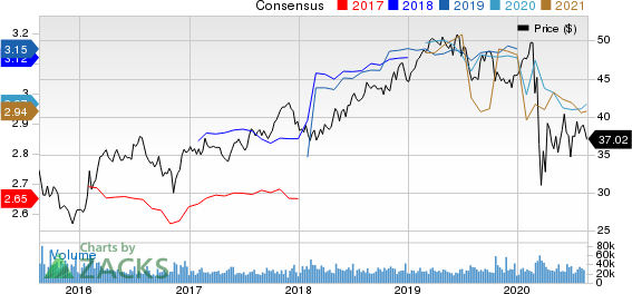 Exelon Corporation Price and Consensus