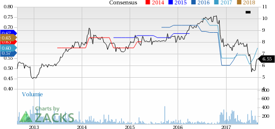 Top Ranked Growth Stocks to Buy for August 31st