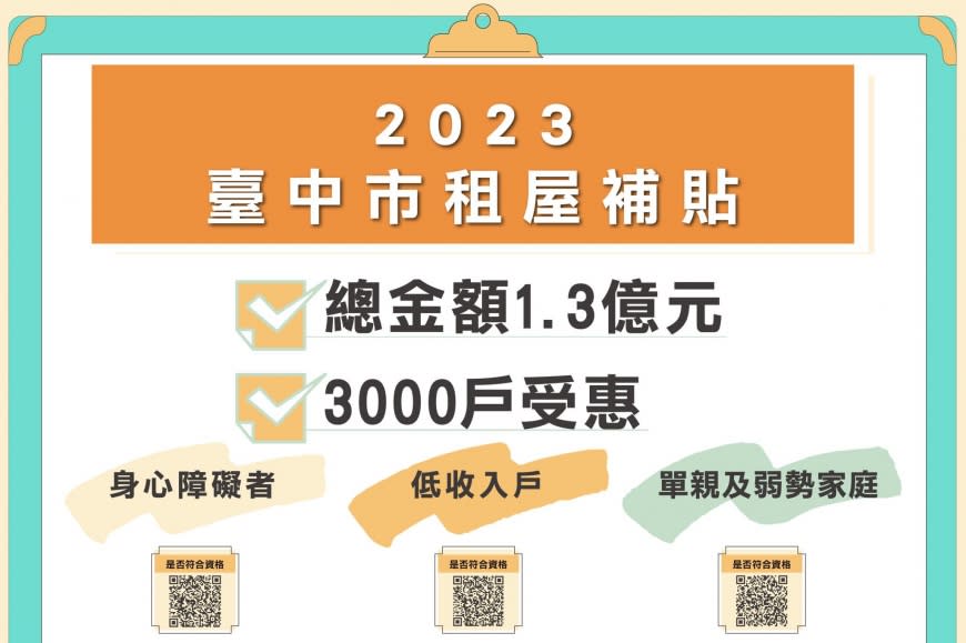 台中市租屋補貼預計3000戶受惠。（圖／翻攝自社會有愛 溫暖臺中臉書）